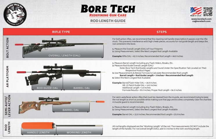 Bore Guides For AR15